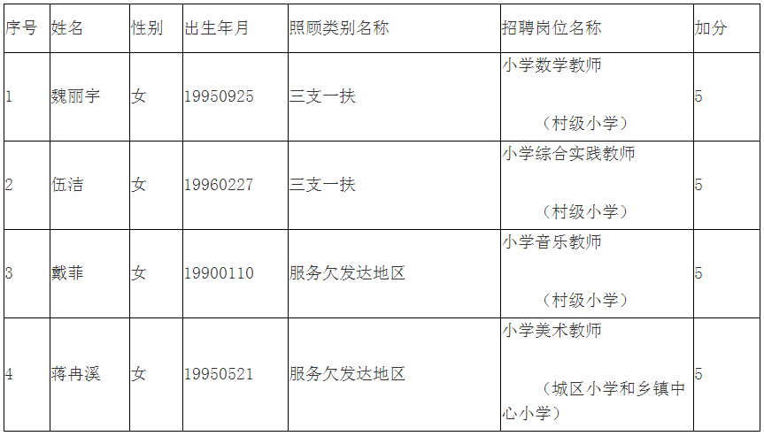 2020福建三明永安市中小学幼儿园新任教师招聘笔试