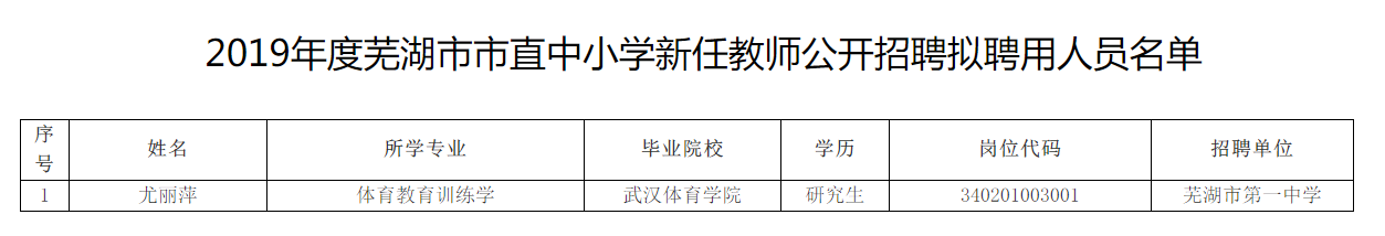 2019年安徽省芜湖市市直中小学新任教师拟聘用情况