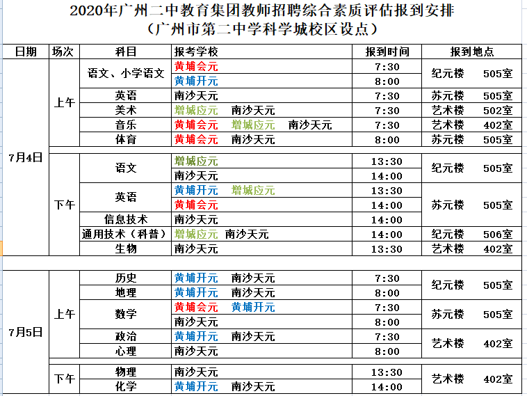 2020广州市黄埔区、增城区及南沙区编制教师招聘工作通知-广东敏试教育