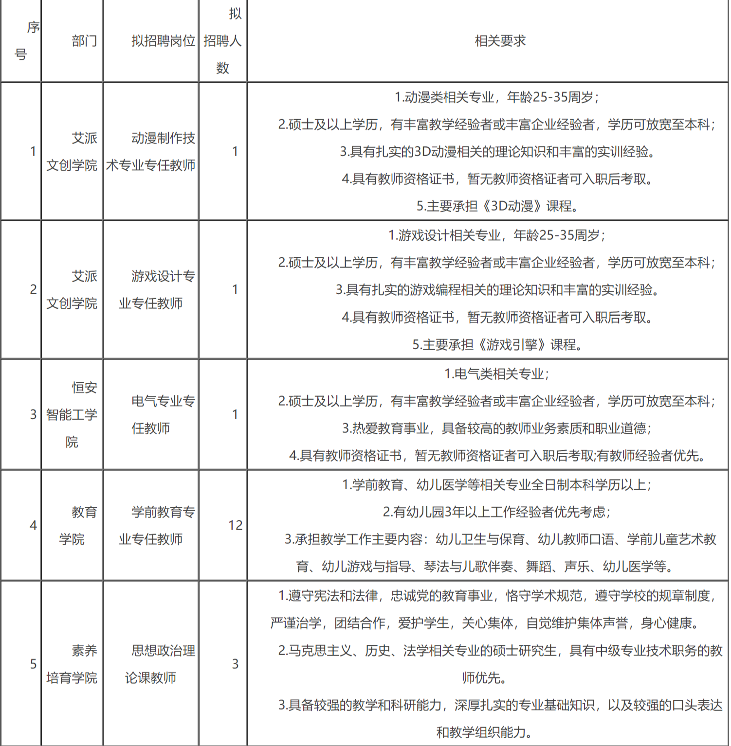 2020年福建泉州轻工职业学院教师及工作人员招聘公告福省教师招聘考试