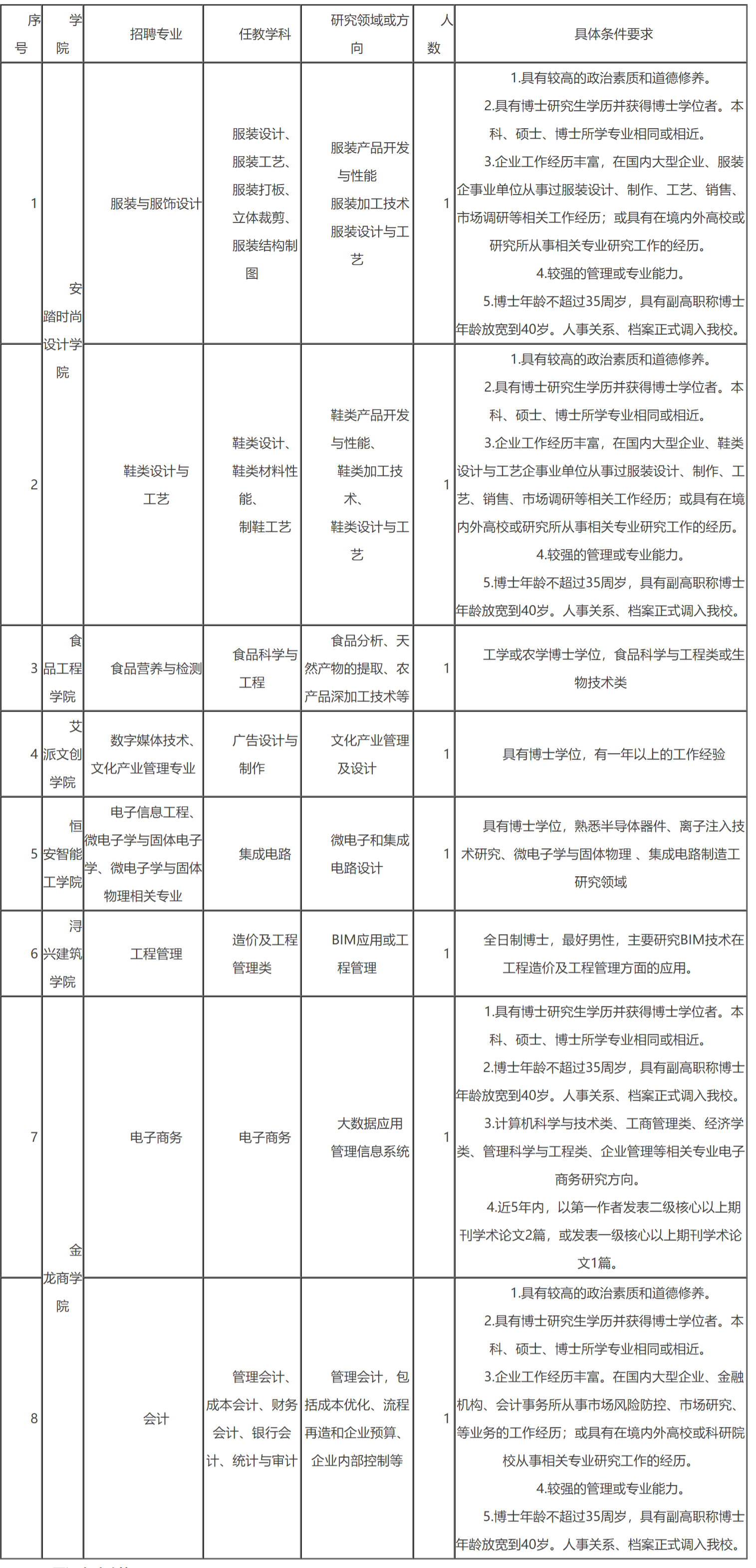 2020年福建泉州轻工职业学院教师及工作人员招聘公告福省教师招聘考试