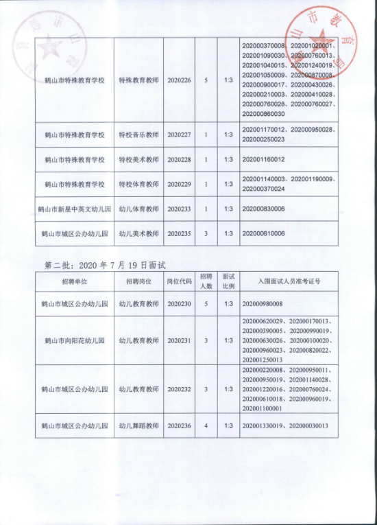 鹤山市2020年上半年教师招聘面试公告5.png