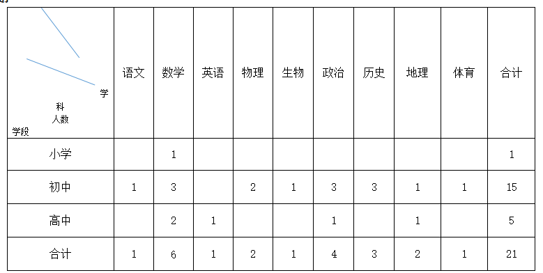 新余2.png