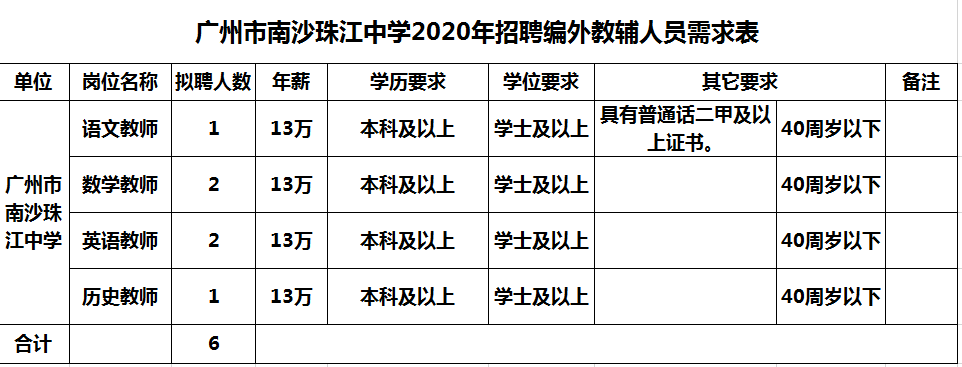 2020广州市南沙珠江中学编外教辅人员招聘公告(6人)