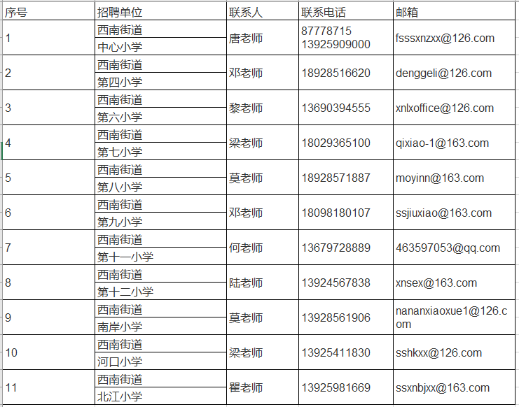 2020广东佛山市三水区西南街道公办小学招聘临聘教师公告（33人）.png