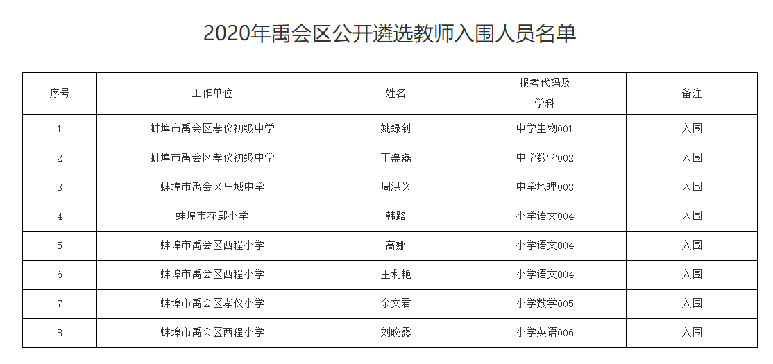 2020年安徽蚌埠市禹会区教师入围人员名单公示.png