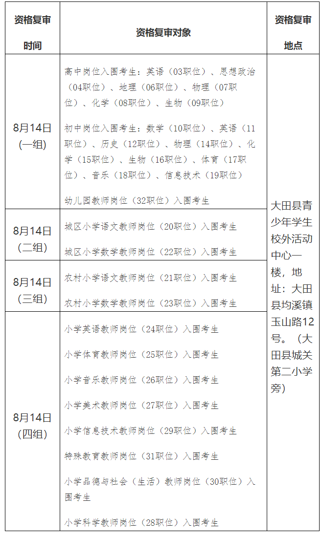 2020年福建三明大田县招聘新任教师资格复审及面试公告