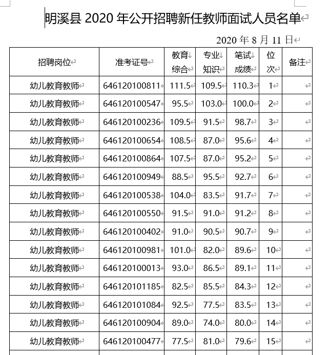 2020年福建三明市明溪县招聘新任教师面试名单