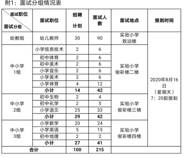 2020福建龙岩武平县新任教师招聘面试公告