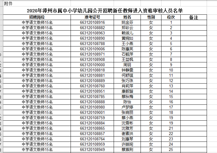 2020年福建漳州平和县招聘新任教师复审人员名单