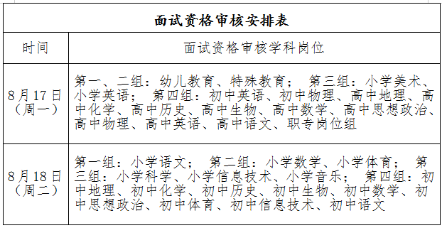 2020福建福州连江县新任教师招聘面试资格复审安排表