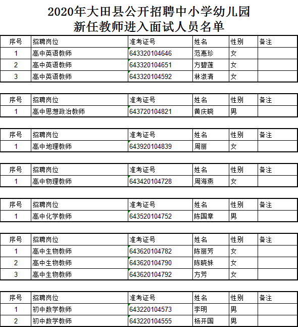 2020年福建三明市大田县招聘新任教师面试名单