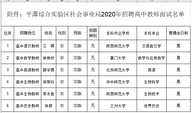 2020年福建平潭综合实验区关于高中教师招聘面试名单