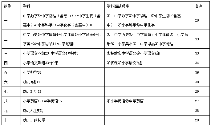2020福建南平市延平区新任教师招聘面试公告