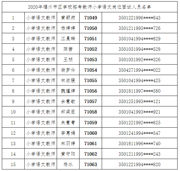 2020年福建省福州市屬學校教師招考小學語文教師崗位面試人員名單勘誤