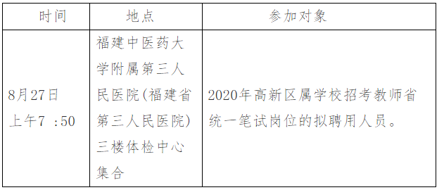 2020年福建省福州市高新区属学校招考教师体检、报到及聘用公告