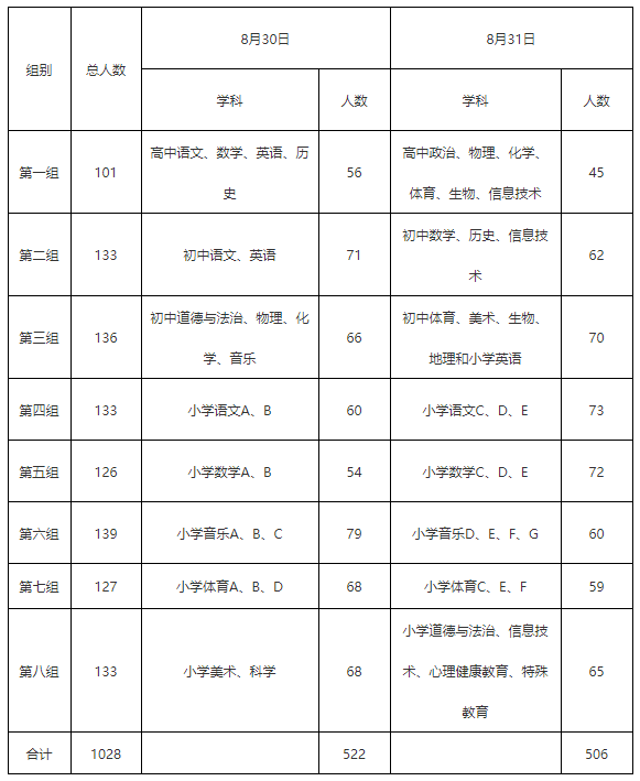 2020年安徽省阜阳市阜南县新任教师公开招聘资格复审公告