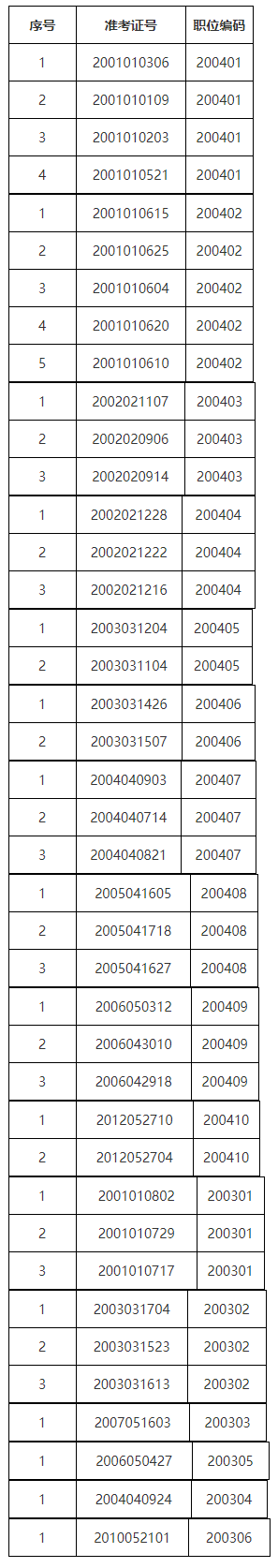 2020年安徽省铜陵市郊区新任教师公开招聘参加体检人员名单及体检公告