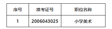 2020年安徽省铜陵市郊区新任教师公开招聘体检递补通知