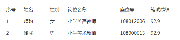 2020安徽安庆宿松县小学新任教师公开招聘资格复审递补公告