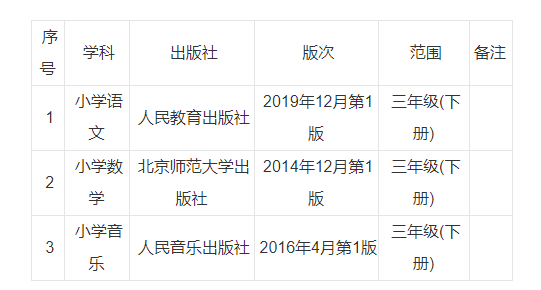 2020安徽安庆市宜秀区小学新任教师招聘专业测试公告