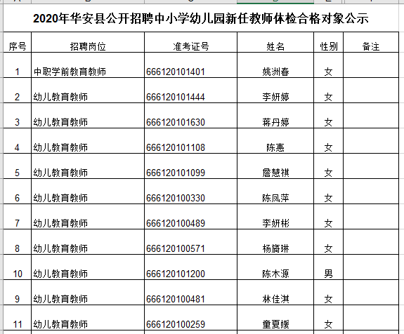 2020年福建省漳州市华安县公开招聘新任教师体检合格对象公示