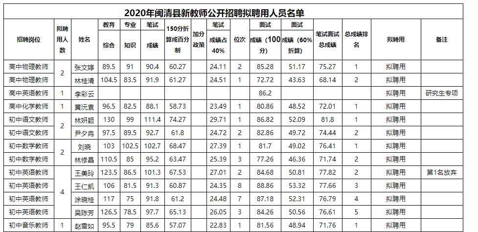 2020�긣��ʡ�������������½�ʦ������Ƹ��Ƹ����Ա��ʾ