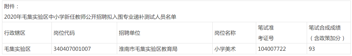 2020安徽淮南毛集实验区中小学新任教师入围专业测试人员名单及递补资格复审公告