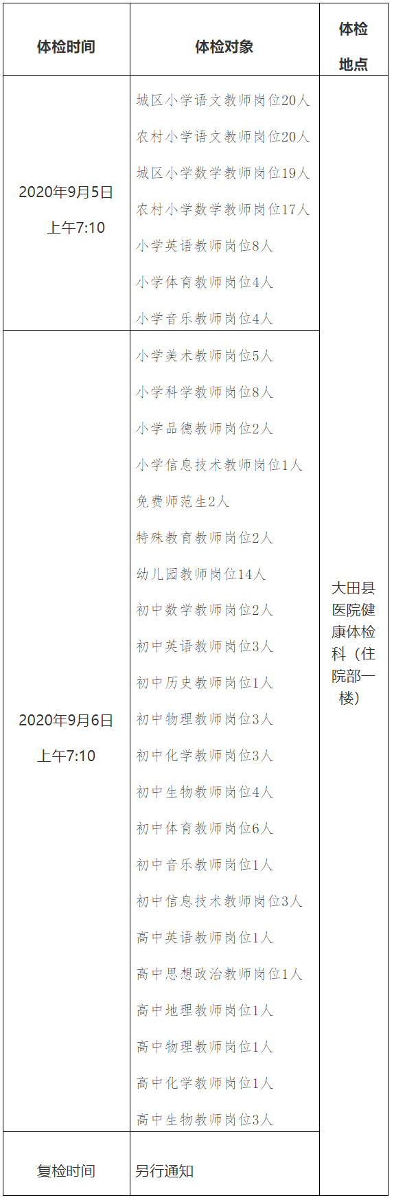 2020年福建省三明市大田县公开招聘中小学新任教师体检公告