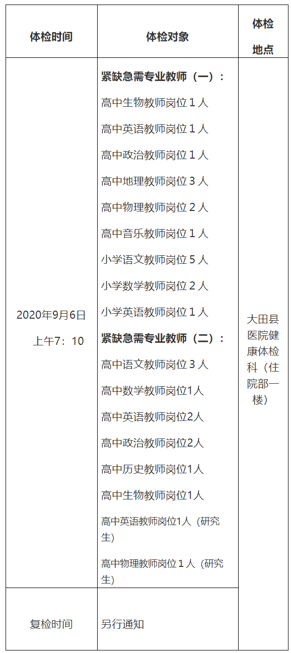 2020年福建省三明市大田县高中紧缺急需专业教师体检公告