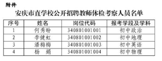 安庆市直学校公开招聘教师体检考察人员名单