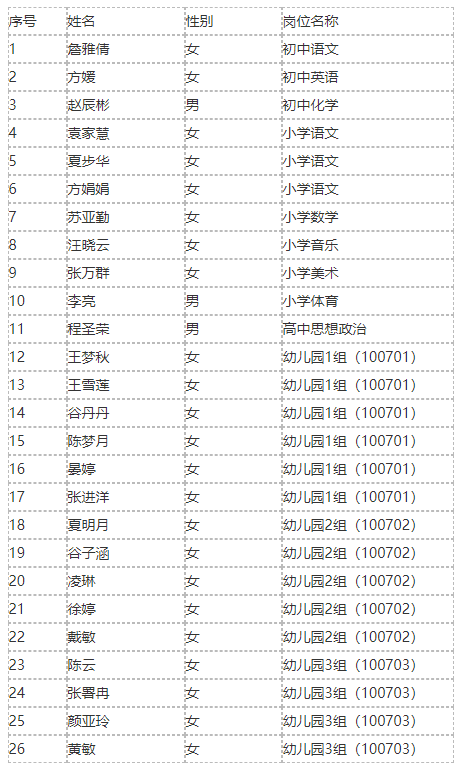 2020年含山县公开招聘中小学新任教师、幼儿教师入围体检、考察人员名单