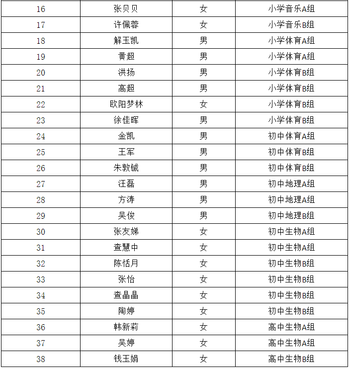 2020安徽铜陵枞阳县中小学新任教师招聘拟聘用人员名单公示