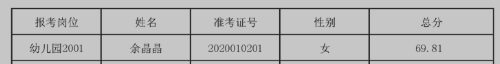 2020年度望江县公开招聘幼儿园教师拟参加考察、体检递补人员公告