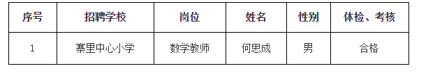 2020年福建南平光泽县中小学幼儿园和职教中心新任教师拟聘用人员名单公示