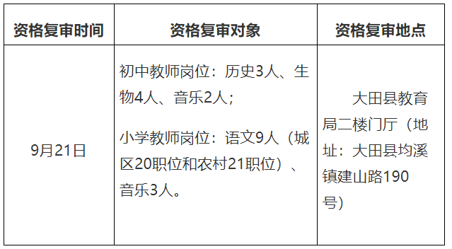2020年福建省三明市大田县补充招聘中小学新任教师资格复审及面试公告