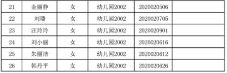 2020安徽安庆望江县招聘幼儿园教师招聘拟聘用人员名单公示2