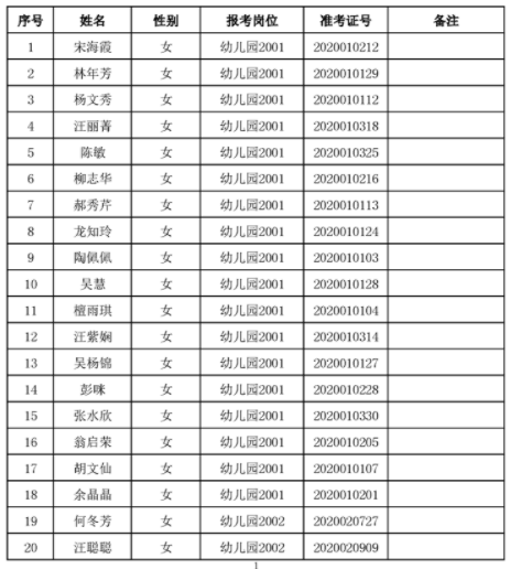 2020安徽安庆望江县招聘幼儿园教师招聘拟聘用人员名单公示1