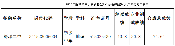 2020安徽六安舒城县中小学新任教师招聘递补人员体检和考察通知