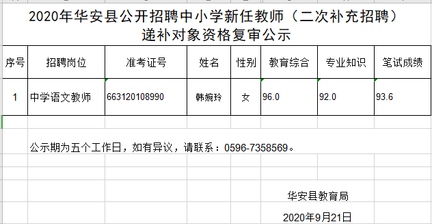 2020年福建漳州华安县公开补充招聘新任教师递补资格复审公告（二）