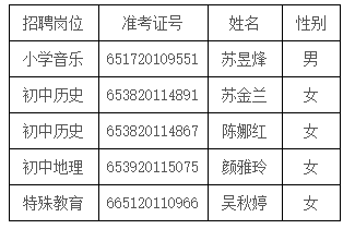 2020年福建省泉州市永春县补充招聘新任教师入围考生体检公告