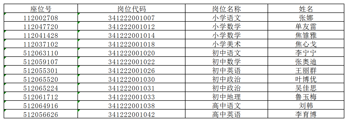 太和县2020年中小学新任教师招聘递补体检、建档人员名单.png