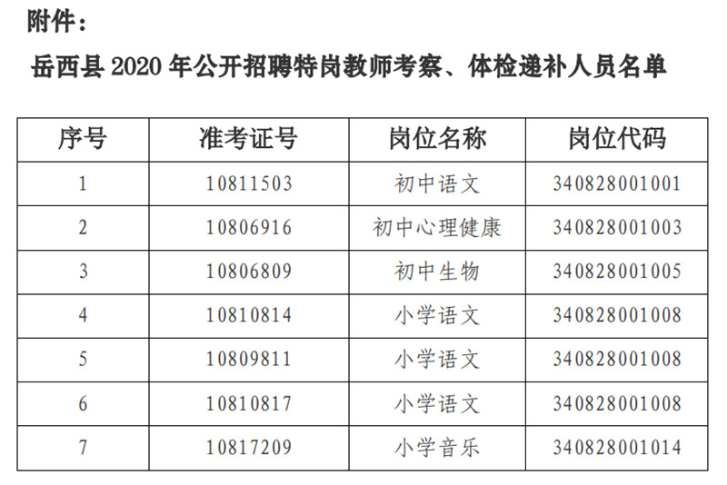 2020年安庆岳西县特岗教师招聘递补体检考察人员名单
