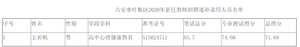 2020安徽六安叶集区中小学新任教师招聘递补录用人员名单公示