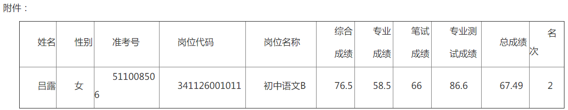 2020安徽滁州凤阳县中小学新任教师补检合格拟聘用人员名单