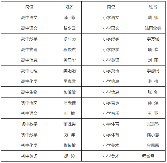 霍山县2020年中小学新任教师公开招聘录用人员名单