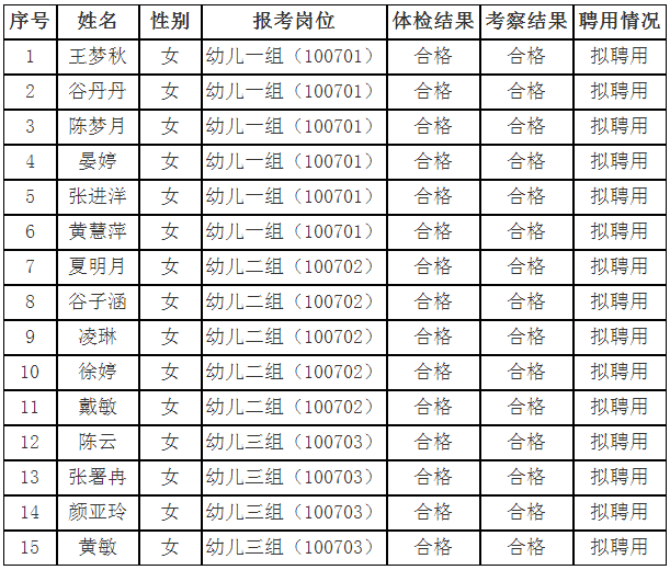 2020安徽马鞍山市含山县公开招聘幼儿教师拟聘用人员公示