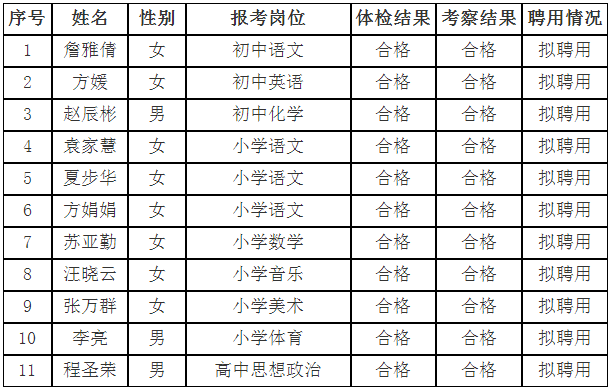 2020安徽马鞍山市含山县公开招聘中小学新任教师拟聘用人员公示