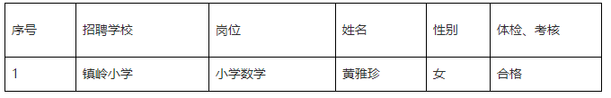 2020年光泽县小学新任教师拟正式聘用人员名单