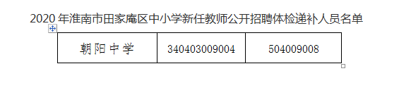 2020年安徽省淮南市田家庵区中小学新任教师公开招聘部分岗位递补体检公告